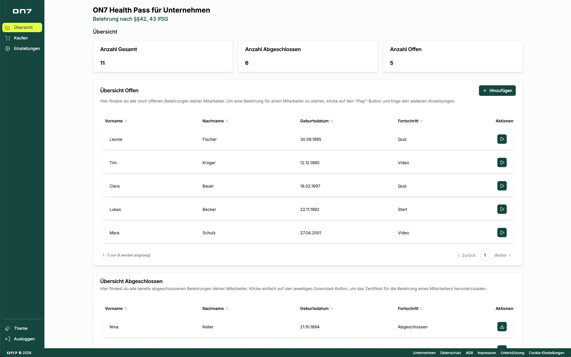ON7 Arbeitgeber-Dashboard